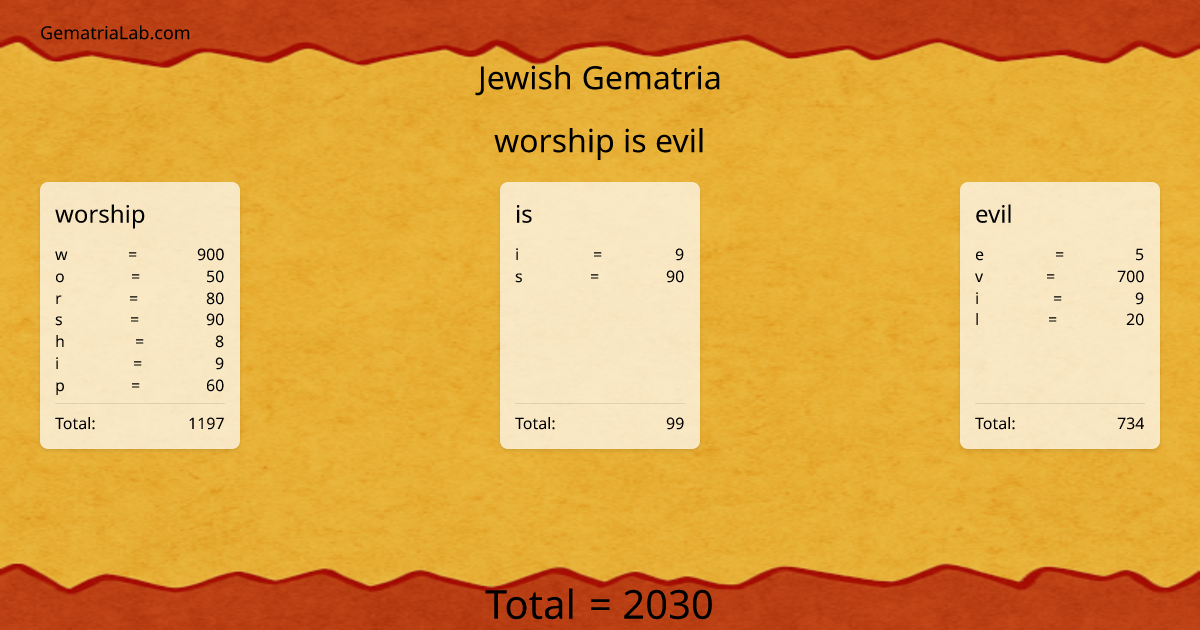 worship is evil in jewish Gematria